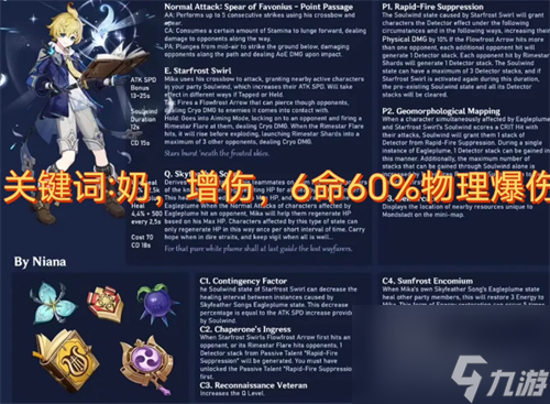 原神米卡是四星還是五星 米卡星級(jí)介紹