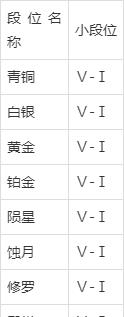 永劫无间段位等级表最新
