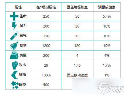 方舟生存進化手游生物圖鑒大全——劍齒虎