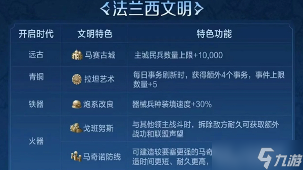 世界啟元S2賽季選哪個(gè)文明 世界啟元S2賽季文明推薦