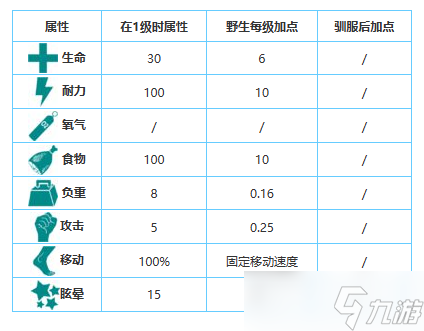 方舟生存進(jìn)化手游生物圖鑒大全——腔棘魚