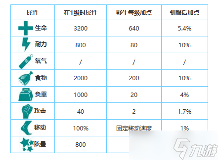 方舟生存進化手游生物圖鑒大全——滑齒龍