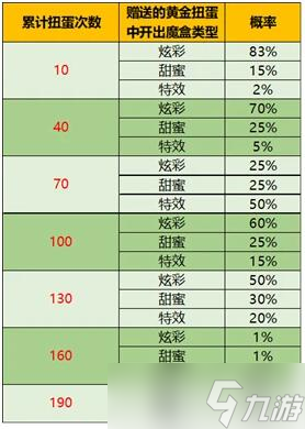 王者榮耀音樂(lè)扭蛋機(jī)概率一覽？王者榮耀內(nèi)容分享