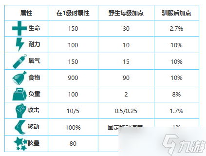 方舟生存進(jìn)化手游生物圖鑒大全——蜘蛛