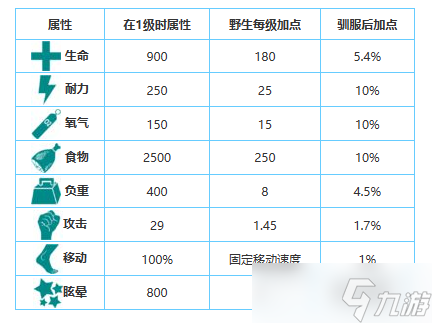 <a id='link_pop' class='keyword-tag' href='http://illinois420edibles.com/fzscjh/'>方舟生存進(jìn)化手游</a>生物圖鑒大全——兇齒豨