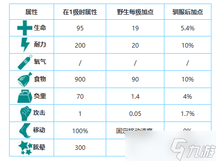 方舟生存進(jìn)化手游生物圖鑒大全——黃昏鳥