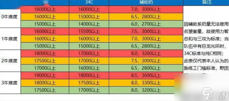 dnf名望值怎么增加截图