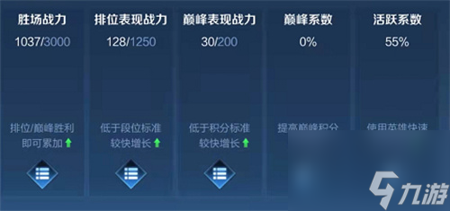王者荣耀不打巅峰赛战力最高多少