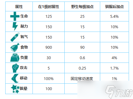 方舟生存進(jìn)化手游生物圖鑒大全——始祖鳥