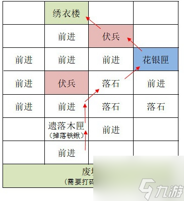 如鸢攻略大全