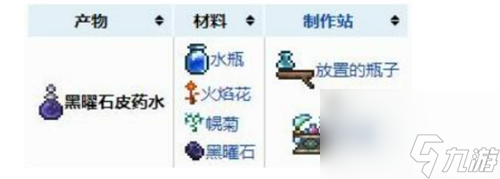 泰拉瑞亞黑曜石皮膚藥水怎么制作