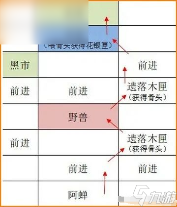 如鳶廣陵據(jù)點重建攻略