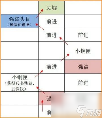 如鳶廣陵據(jù)點(diǎn)重建