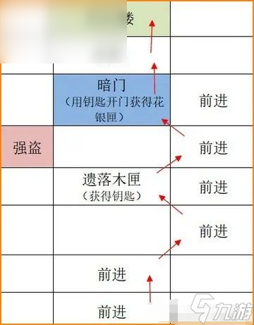 如鳶廣陵據(jù)點重建攻略