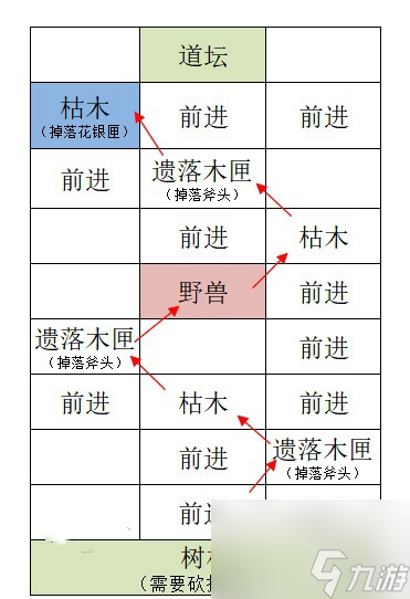 如鸢攻略大全
