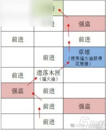 如鳶廣陵據(jù)點重建攻略