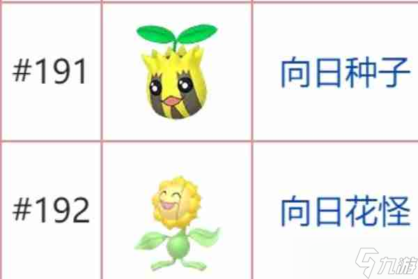 宝可梦朱紫石头进化有哪些 宝可梦朱紫石头进化表一览