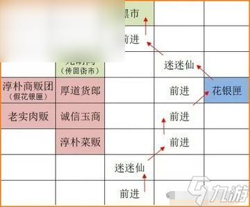 如鳶廣陵據(jù)點(diǎn)重建攻略