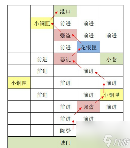 如鸢攻略大全