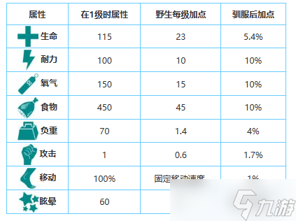 方舟生存進(jìn)化手游生物圖鑒大全——中猴