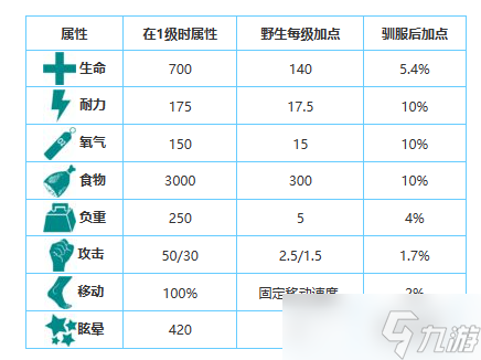 方舟生存進(jìn)化手游生物圖鑒大全——甲龍