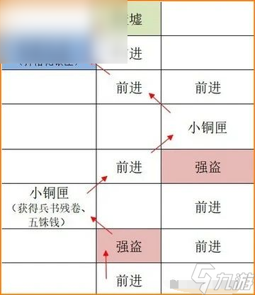 如鳶廣陵據(jù)點重建攻略