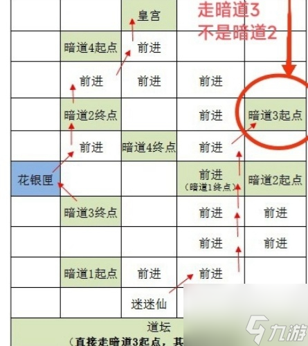 如鸢攻略大全