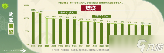 调香师「艾梅莉埃」角色使用攻略
