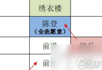 如鳶東陽(yáng)據(jù)點(diǎn)重建路線怎么走