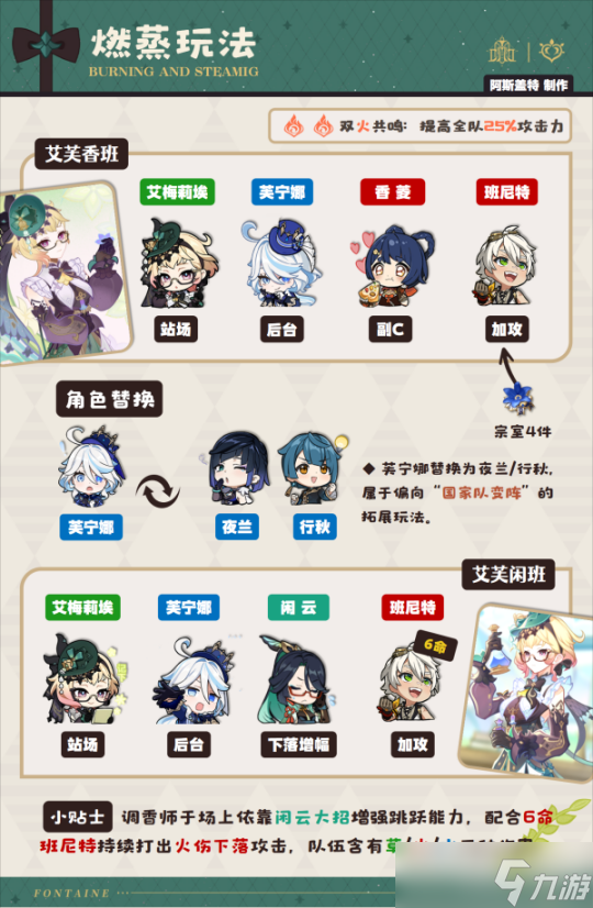 艾梅莉埃·全解析︱养成/配队/机制