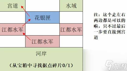 如鳶江都據(jù)點重建路線有哪些