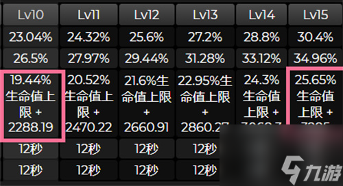 原神萊依拉幾命性價比高 命之座性價比分析