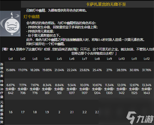 原神多莉技能介紹