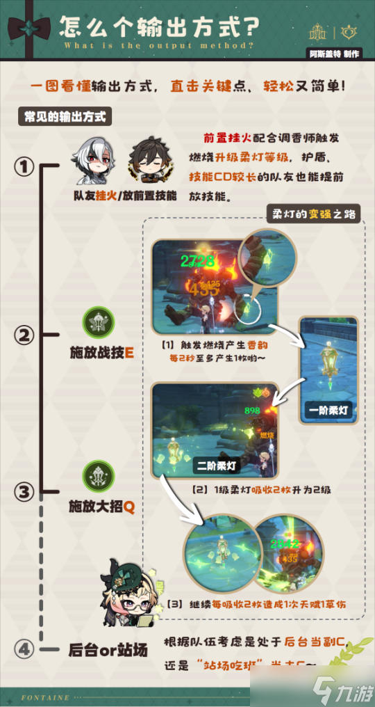 艾梅莉埃·全解析︱养成/配队/机制
