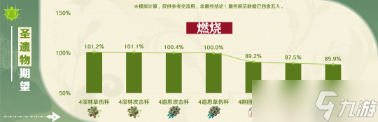 调香师「艾梅莉埃」角色使用攻略