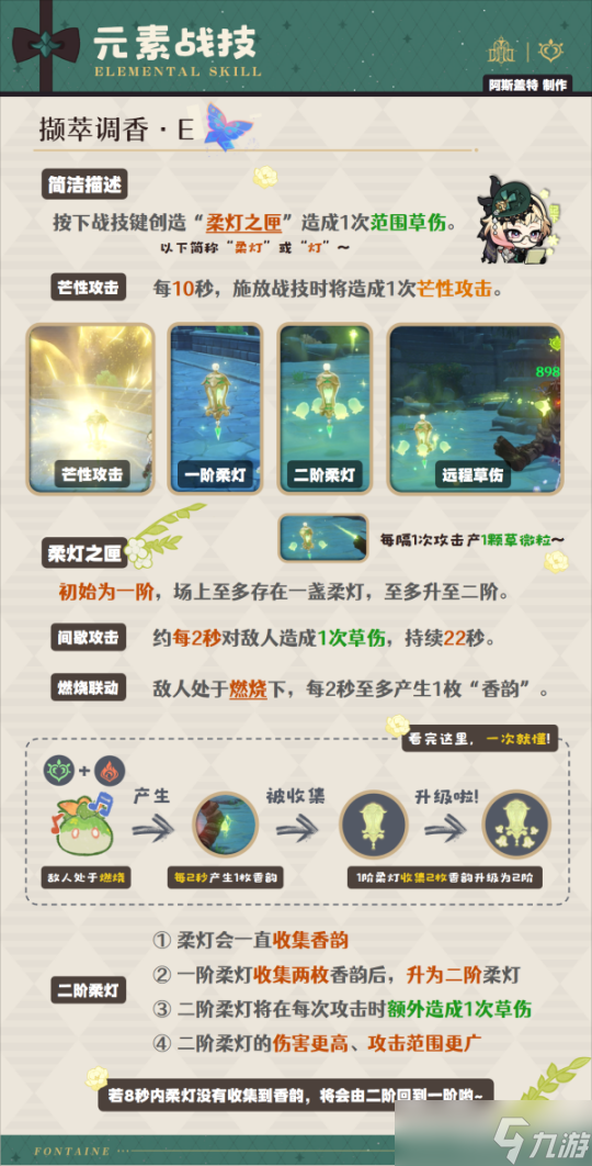 艾梅莉埃·全解析︱养成/配队/机制