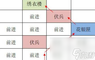 如鳶洛陽據(jù)點重建路線怎么走