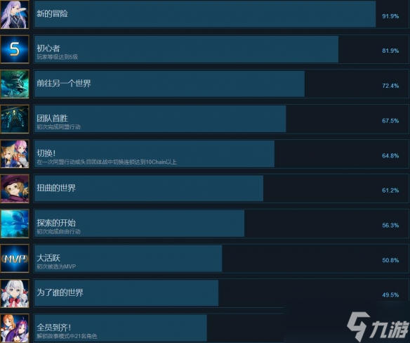 《刀剑神域碎梦边境》成就攻略要点一览