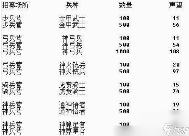 丝路英雄怎么刷声望 丝路英雄快速刷声望方法
