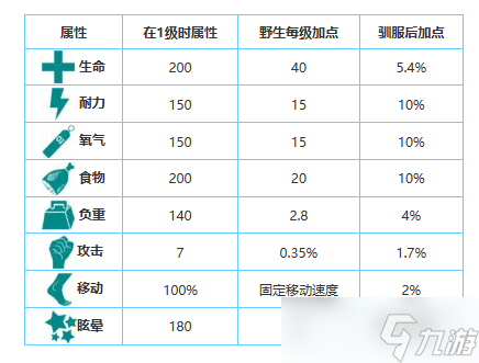 方舟生存进化手游生物图鉴大全——伤齿龙