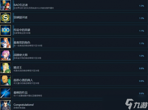 《刀劍神域碎夢(mèng)邊境》成就攻略要點(diǎn)一覽