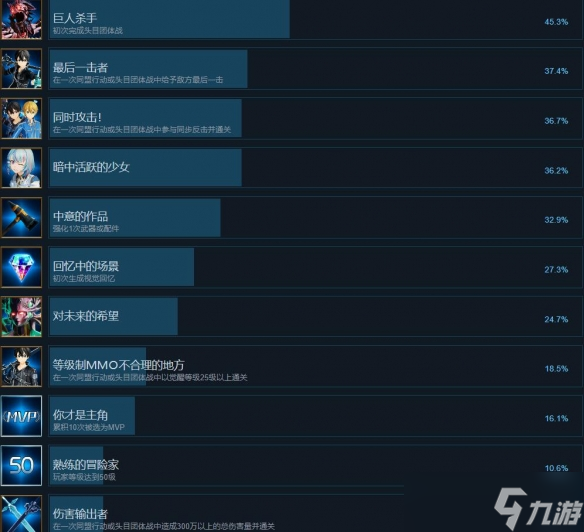 《刀剑神域碎梦边境》成就攻略要点一览