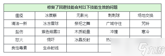 《西普大陸》1004更新,全新BOSS登場(chǎng)&精靈調(diào)整