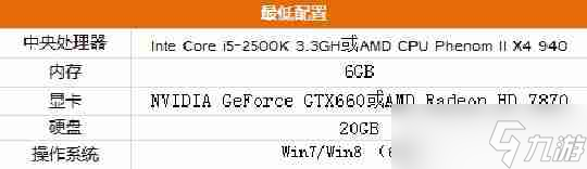 方舟显卡要求 <a linkid=131692>方舟生存进化</a>最低配置要求