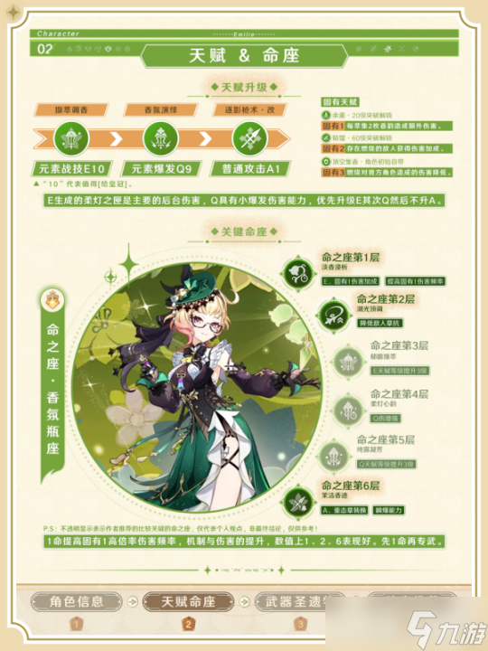 调香师「艾梅莉埃」角色使用攻略