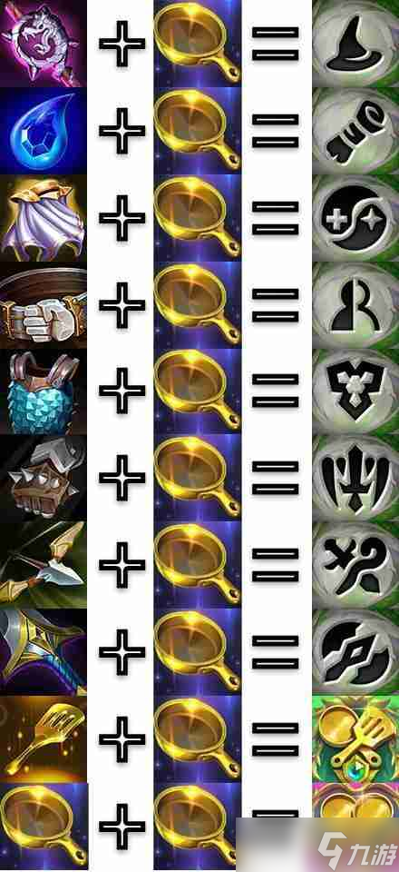 金鏟鏟之戰(zhàn)金鍋鍋如何合成 金鍋鍋合成表