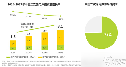 《航海王激战》强势来袭 正式进入二次元手游市场