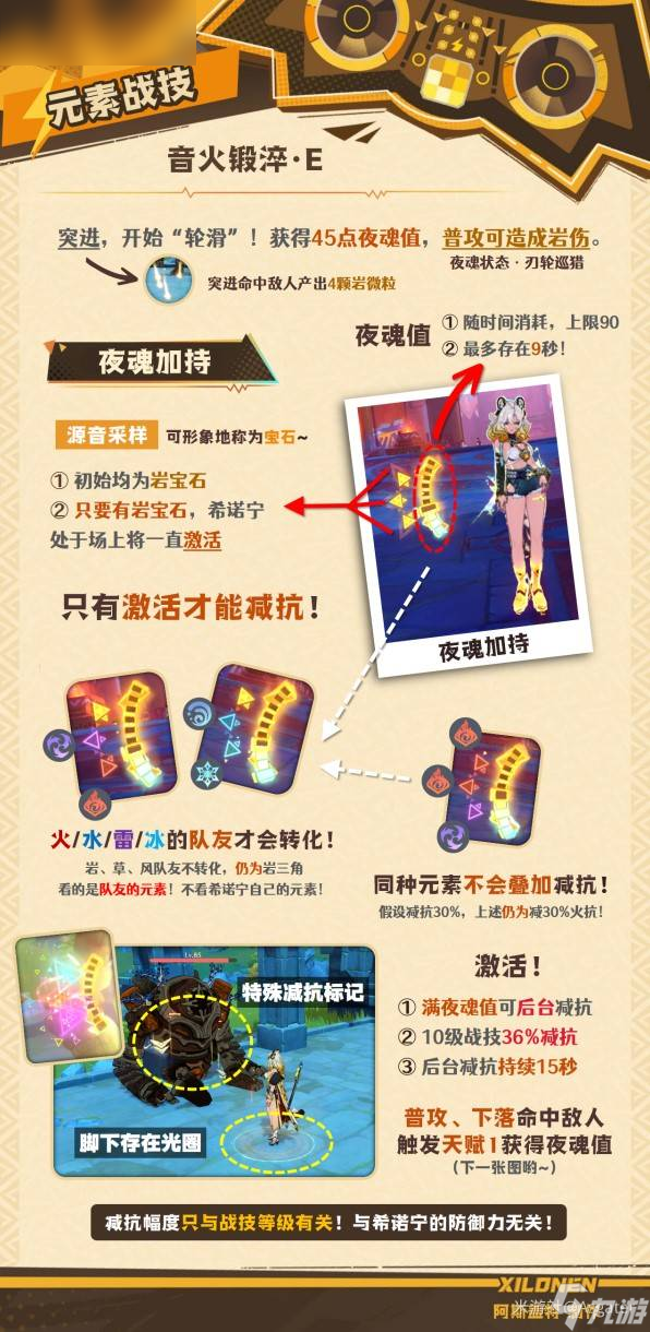 原神希諾寧圣遺物武器選擇攻略