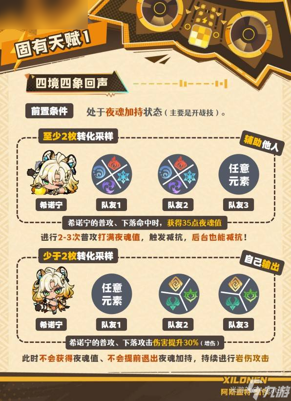 原神希諾寧圣遺物武器選擇攻略