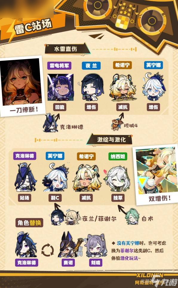 原神希諾寧圣遺物武器選擇攻略